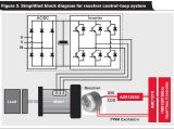 Heidenhain Encoder Wiring Diagram Encoders Resolvers for Motor Control Mouser