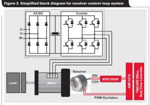 Heidenhain Encoder Wiring Diagram Encoders Resolvers for Motor Control Mouser