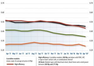 Hes Door Strike Wiring Diagram Module Price Index Pv Magazine International