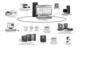 Hid Miniprox Wiring Diagram Kantech Product Catalog Kantechcatalog Hid Miniprox Wiring Diagram Kantech Product Catalog Kantechcatalog