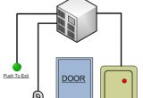 Hid Proximity Card Reader Wiring Diagram How Hid Readers are Hacked Using Wiegand Protocol Vulnerability Kisi