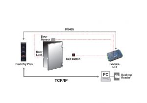 Hid Reader Wiring Diagram Suprema