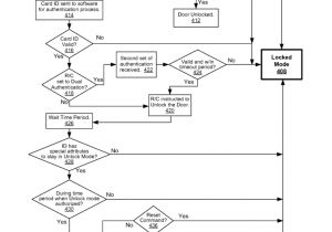 Hid V100 Wiring Diagram Get Axis A1001 Network Door Controller Wiring Diagram Download Hid V100 Wiring Diagram Get Axis A1001 Network Door Controller Wiring Diagram Download