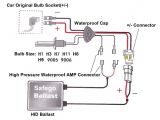 Hid Xenon Lights Wiring Diagram H3 Hid Kit Wiring Diagram Blog Wiring Diagram Hid Xenon Lights Wiring Diagram H3 Hid Kit Wiring Diagram Blog Wiring Diagram