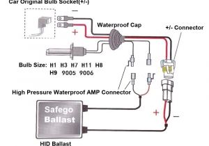 Hid Xenon Lights Wiring Diagram H3 Hid Kit Wiring Diagram Blog Wiring Diagram Hid Xenon Lights Wiring Diagram H3 Hid Kit Wiring Diagram Blog Wiring Diagram