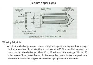 High Pressure sodium Lamp Wiring Diagram Electrical Lamps and their Types