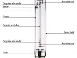 High Pressure sodium Lamp Wiring Diagram Hps Grow Lights Uses Advantages and Disadvantages High Pressure sodium Lamp Wiring Diagram Hps Grow Lights Uses Advantages and Disadvantages