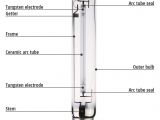 High Pressure sodium Lamp Wiring Diagram Hps Grow Lights Uses Advantages and Disadvantages