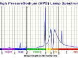 High Pressure sodium Lamp Wiring Diagram sodium Vapor Lamp Wikiwand