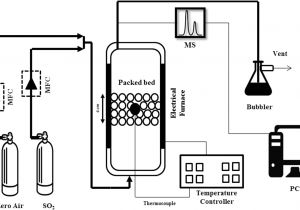 High Pressure sodium Wiring Diagram theoretical and Experimental Investigation On Improvement Of
