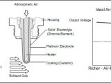 High Voltage Wiring Diagram Oxygen Sensor Schematic Wiring Diagram Mega