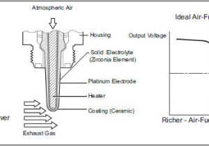 High Voltage Wiring Diagram Oxygen Sensor Schematic Wiring Diagram Mega