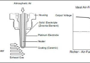 High Voltage Wiring Diagram Oxygen Sensor Schematic Wiring Diagram Mega