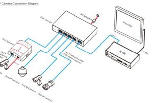 Hikvision Dome Camera Wiring Diagram Hikvision Ip Camera Wiring Diagram Wiring Diagram