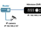 Hikvision Dome Camera Wiring Diagram Hikvision Ip Camera Wiring Diagram Wiring Diagram