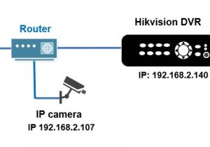 Hikvision Dome Camera Wiring Diagram Hikvision Ip Camera Wiring Diagram Wiring Diagram Hikvision Dome Camera Wiring Diagram Hikvision Ip Camera Wiring Diagram Wiring Diagram