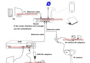 Hikvision Dome Camera Wiring Diagram Wiring Diagram for Hikvision Dome Cctv Camera