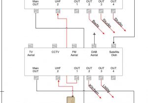 Hirschmann Antenna Wiring Diagram Aerial Wiring Diagram Wiring Library