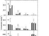 Hobart Hcm 450 Wiring Diagram Pdf Growth and Elemental Accumulation by Canola On soil