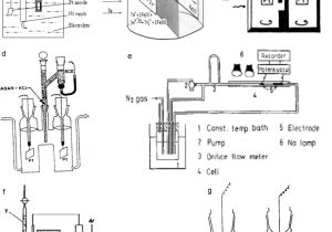 Hobart Hcm 450 Wiring Diagram Photogalvanics A Sustainable and Promising Device for solar Hobart Hcm 450 Wiring Diagram Photogalvanics A Sustainable and Promising Device for solar