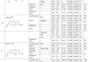 Hobart Hcm 450 Wiring Diagram Photogalvanics A Sustainable and Promising Device for solar Hobart Hcm 450 Wiring Diagram Photogalvanics A Sustainable and Promising Device for solar