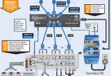 Home Cinema Wiring Diagram Home theater Wiring Schematic Wiring Diagram