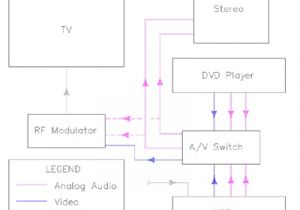 Home Cinema Wiring Diagram Home theater Wiring Schematic Wiring Diagram Home Cinema Wiring Diagram Home theater Wiring Schematic Wiring Diagram