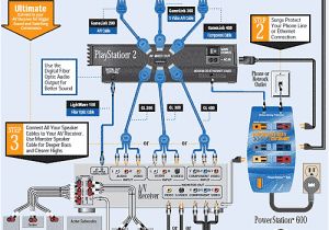 Home Cinema Wiring Diagram Home theater Wiring Schematic Wiring Diagram Home Cinema Wiring Diagram Home theater Wiring Schematic Wiring Diagram