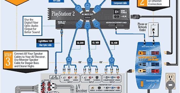 Home Cinema Wiring Diagram Home theater Wiring Schematic Wiring Diagram