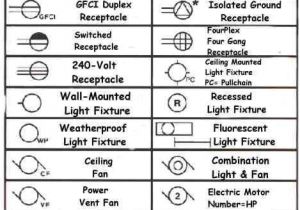 Home Electrical Wiring Diagram Blueprint Understanding How to Read Blueprints One Of Many Free Articles