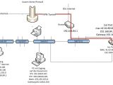 Home Ethernet Wiring Diagram Dsl Wall Jack Wiring Wiring Diagram Centre