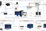 Home Ethernet Wiring Diagram Home Ethernet Wiring Box Wiring Diagram User