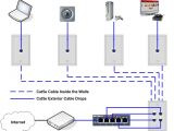 Home Ethernet Wiring Diagram Home Ethernet Wiring Network Wiring Diagram Used Home Ethernet Wiring Diagram Home Ethernet Wiring Network Wiring Diagram Used