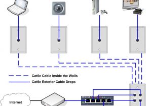 Home Ethernet Wiring Diagram Home Ethernet Wiring Network Wiring Diagram Used