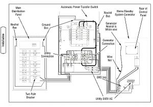 Home Generator Transfer Switch Wiring Diagram Wiring Diagram for Generac Generator Wiring Diagram Article Review