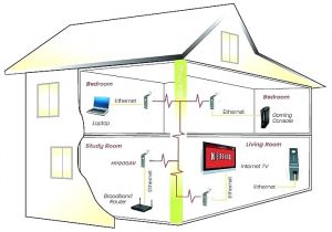Home Network Wiring Diagram Ethernet Cable Wiring House Wiring Diagram Database