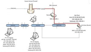 Home Network Wiring Diagram Home Network Layout Best Of Network Wiring Diagrams Rate Coil Wiring