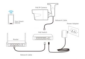 Home Security Camera Wiring Diagram Cctv Wiring Diagram Pdf Wiring Diagram Article