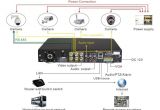 Home Security Camera Wiring Diagram Diagram Of Cctv Installations Wiring Diagram for Cctv System Dvr