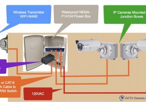Home Security Camera Wiring Diagram Surveillance System Security Cameras Cctv Articles Videos