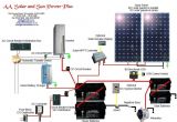 Home solar System Wiring Diagram Photo Of Wiring Diagram Of solar Panel System solar Panel