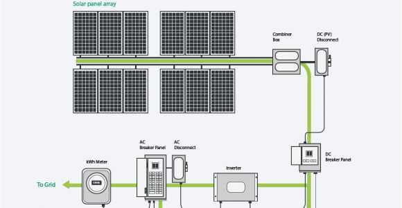 Home solar System Wiring Diagram solar Panel Grid Tie Wiring Diagram Sample
