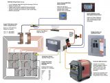 Home solar System Wiring Diagram the Most Incredible and Interesting Off Grid solar Wiring Home solar System Wiring Diagram the Most Incredible and Interesting Off Grid solar Wiring