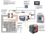 Home solar System Wiring Diagram the Most Incredible and Interesting Off Grid solar Wiring