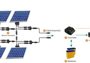 Home solar System Wiring Diagram the Ultimate Guide to Home solar System 2020 Become Expert Home solar System Wiring Diagram the Ultimate Guide to Home solar System 2020 Become Expert