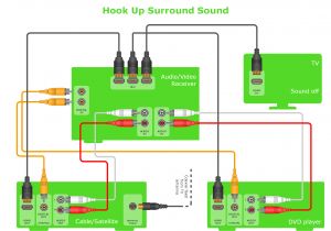 Home sound System Wiring Diagram 5 1 Surround sound Wiring Diagram