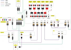 Home sound System Wiring Diagram Home theater Speaker Wiring Diagram Intended for