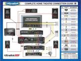 Home sound System Wiring Diagram Home theater Subwoofer Wiring Diagram H I G H F I D E