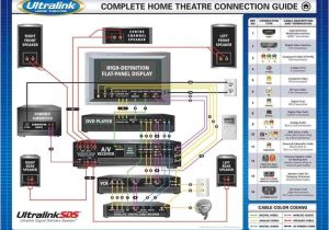 Home sound System Wiring Diagram Home theater Subwoofer Wiring Diagram H I G H F I D E