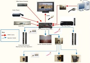 Home sound System Wiring Diagram Home theater Wiring Diagram Wiring Diagram and Schematic